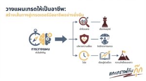 อินโฟกราฟิกสรุปเรื่อง วางแผนเทรดให้เป็นอาชีพ | จากพื้นฐานสู่การเป็นเทรดเดอร์มืออาชีพ