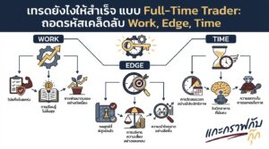 อินโฟกราฟิกสรุปเรื่อง โชคสร้างได้ เทรดยังไงให้สำเร็จ? เคล็ดลับ Full-Time Trader (Work + Edge + Time)
