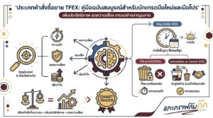อินโฟกราฟิกสรุปเรื่อง EP12/2 ประเภทคำสั่งซื้อขาย สำหรับคนเทรด TFEX (Day, Cancel, Date, FOK, IOC, Iceberg) | แกะกราฟกับกุ๊ก