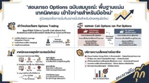 อินโฟกราฟิกสรุปเรื่อง สอนเทรด Options ตั้งแต่พื้นฐานจนถึงเทคนิค | เข้าใจง่ายสำหรับมือใหม่ | แกะกราฟกับกุ๊ก