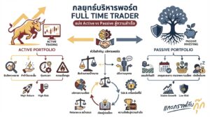 อินโฟกราฟิกสรุปเรื่อง วิธีบริหารพอร์ต Full Time Trader | แบ่งพอร์ต Active vs Passive ยังไงให้รอดและรวย