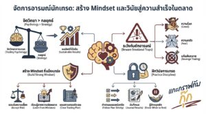อินโฟกราฟิกสรุปเรื่อง จัดการอารมณ์นักเทรดเมื่อตลาดไม่เป็นใจ | Mindset และวินัยสู่การเป็นเทรดเดอร์มืออาชีพ